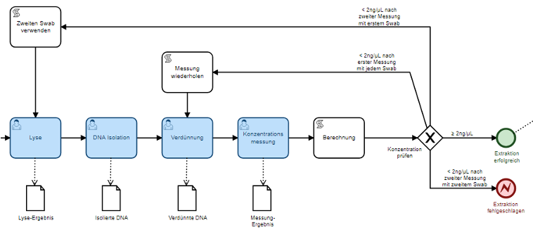 SAMPLES Oberfläche mit Listenansicht der Proben, dahinter Ansicht eines Backend Codes